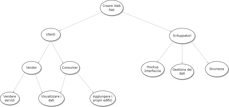 Impact map