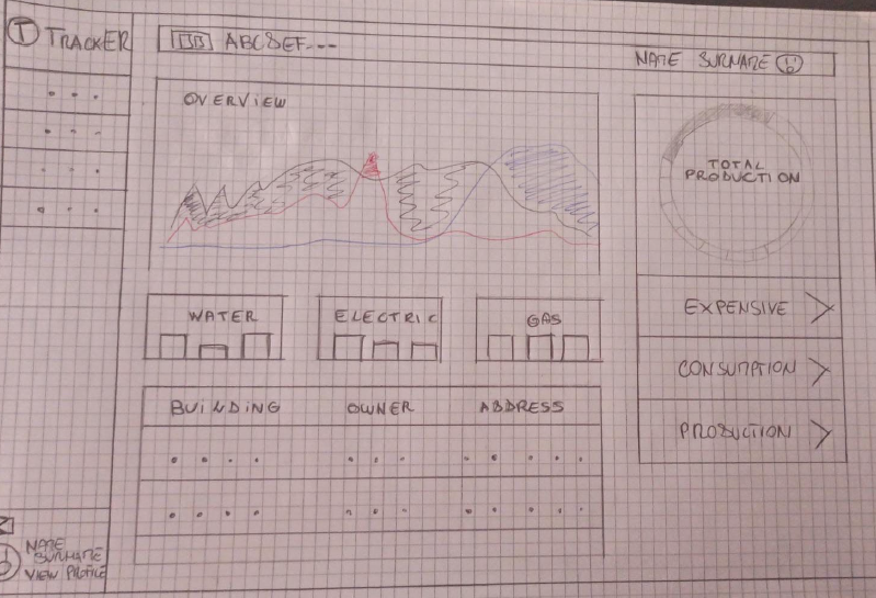 Building Owner Dashboard