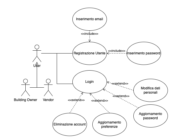  diagramma dei casi d’uso per il login degli utenti